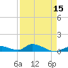 Pine Channel A1A Bridge South tide chart for Tuesday, April 15, 2025