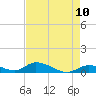 Pine Channel A1A Bridge South tide chart for Saturday, May 10, 2025