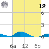 Pine Channel A1A Bridge South tide chart for Monday, May 12, 2025