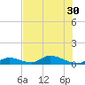 Pine Channel A1A Bridge South tide chart for Monday, June 30, 2025