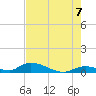 Pine Channel A1A Bridge South tide chart for Saturday, June 7, 2025