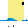 Pine Channel A1A Bridge South tide chart for Monday, June 9, 2025