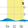 Pine Channel A1A Bridge South tide chart for Saturday, July 5, 2025