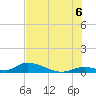 Pine Channel A1A Bridge South tide chart for Sunday, July 6, 2025