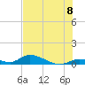 Pine Channel A1A Bridge South tide chart for Tuesday, July 8, 2025