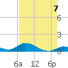 Pine Channel A1A Bridge South tide chart for Thursday, August 7, 2025