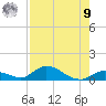 Pine Channel A1A Bridge South tide chart for Saturday, August 9, 2025