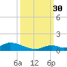 Pine Channel A1A Bridge South tide chart for Tuesday, September 30, 2025