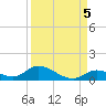 Pine Channel A1A Bridge South tide chart for Friday, September 5, 2025