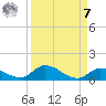 Pine Channel A1A Bridge South tide chart for Sunday, September 7, 2025