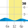 Pine Channel A1A Bridge South tide chart for Thursday, October 30, 2025