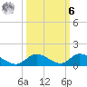 Pine Channel A1A Bridge South tide chart for Monday, October 6, 2025
