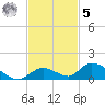 Pine Channel A1A Bridge South tide chart for Wednesday, November 5, 2025
