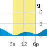 Pine Channel A1A Bridge South tide chart for Sunday, November 9, 2025