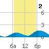 Pine Channel A1A Bridge South tide chart for Tuesday, December 2, 2025