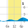 Pine Channel A1A Bridge South tide chart for Thursday, January 1, 2026
