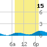 Pine Channel A1A Bridge South tide chart for Sunday, March 15, 2026