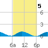 Pine Channel A1A Bridge South tide chart for Thursday, March 5, 2026