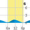 Pine Channel A1A Bridge South tide chart for Friday, March 6, 2026