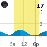 Pine Channel A1A Bridge South tide chart for Friday, April 17, 2026