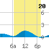 Pine Channel A1A Bridge South tide chart for Monday, April 20, 2026