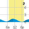 Pine Channel A1A Bridge South tide chart for Thursday, April 2, 2026