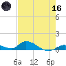 Pine Channel A1A Bridge South tide chart for Saturday, May 16, 2026