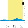 Pine Channel A1A Bridge South tide chart for Friday, May 8, 2026