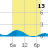 Pine Channel A1A Bridge South tide chart for Saturday, June 13, 2026