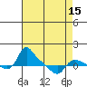 St Helens tide chart for Thursday, April 15, 2021