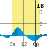 St Helens tide chart for Sunday, April 18, 2021
