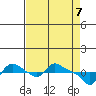 St Helens tide chart for Wednesday, April 7, 2021
