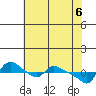 St Helens tide chart for Thursday, May 6, 2021