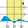 St Helens tide chart for Sunday, May 9, 2021