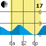 St Helens tide chart for Thursday, June 17, 2021
