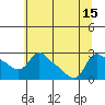 St Helens tide chart for Thursday, July 15, 2021