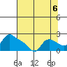St Helens tide chart for Friday, August 6, 2021
