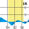St Helens tide chart for Thursday, September 16, 2021