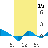 St Helens tide chart for Friday, October 15, 2021