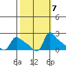St Helens tide chart for Thursday, October 7, 2021