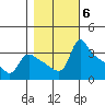 St Helens tide chart for Saturday, November 6, 2021