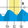 St Helens tide chart for Thursday, January 6, 2022