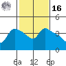 St Helens tide chart for Wednesday, February 16, 2022