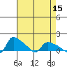 St Helens tide chart for Friday, April 15, 2022