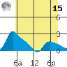 St Helens tide chart for Sunday, May 15, 2022