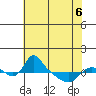 St Helens tide chart for Friday, May 6, 2022