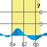 St Helens tide chart for Saturday, May 7, 2022