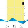 St Helens tide chart for Monday, May 9, 2022