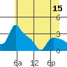 St Helens tide chart for Wednesday, June 15, 2022