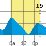 St Helens tide chart for Friday, July 15, 2022